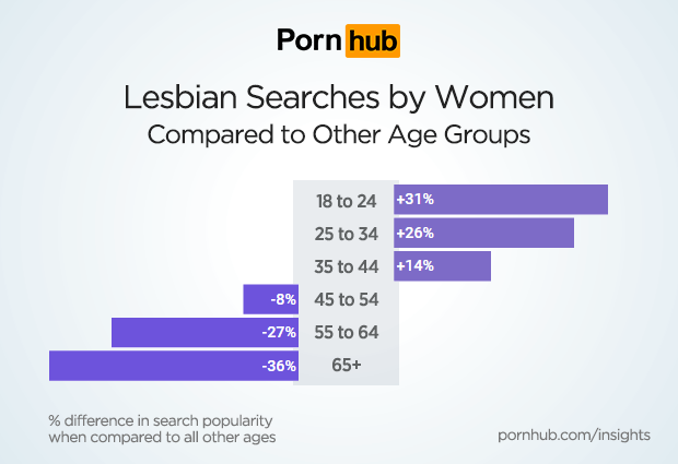 best of Lesbian porn hub