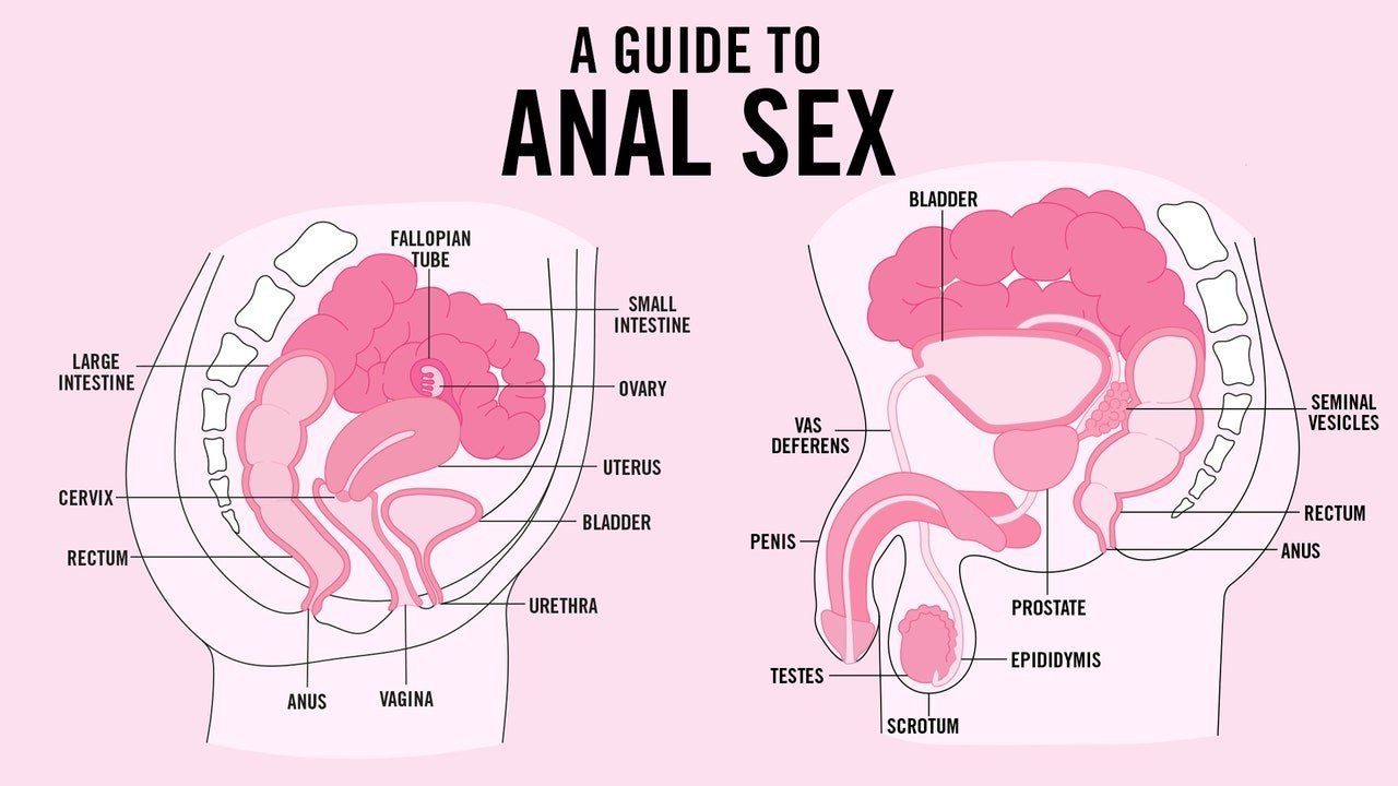 best of Right know anal