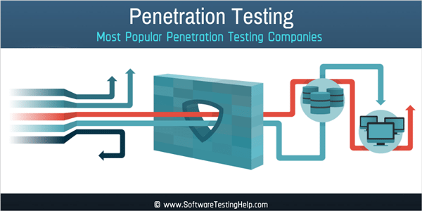 Missy reccomend Iso 2001 penetration testing