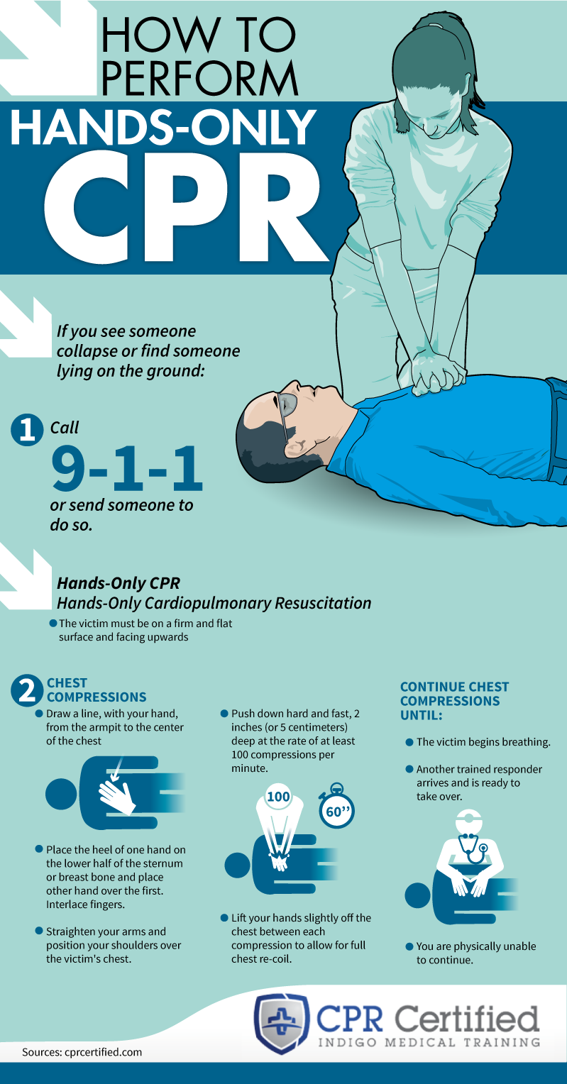 best of To cpr adult How perform