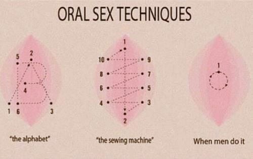 Tips on oral sex for men