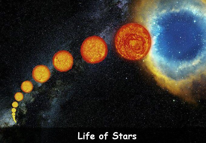 Life cycle of universe