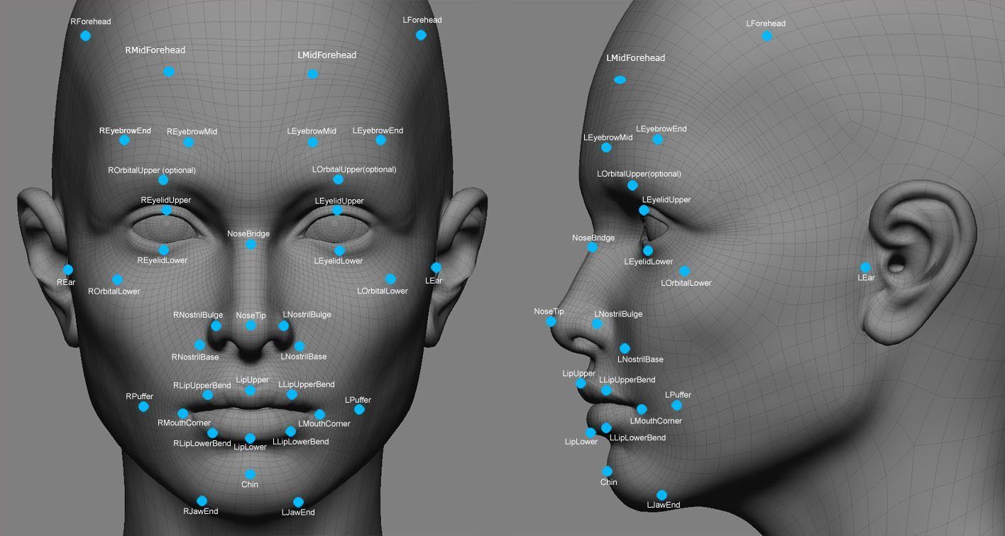 best of Automated facial recognition toolset Biometric