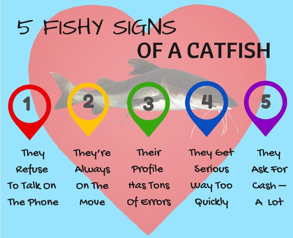 What does catfished mean in dating