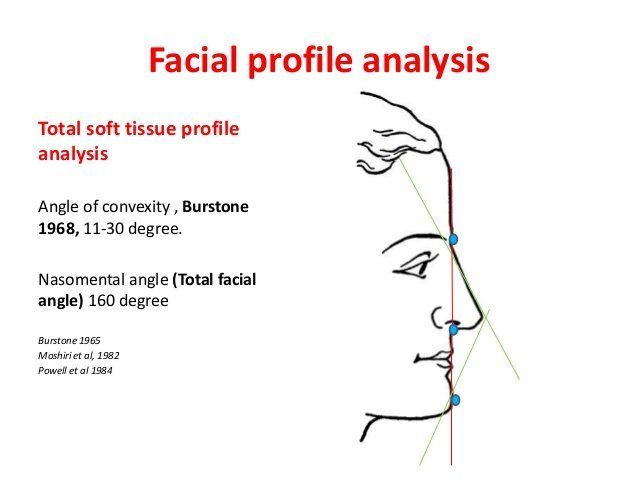 Smartie reccomend Facial analysis facial profile