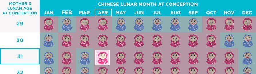 Asian gender calendar