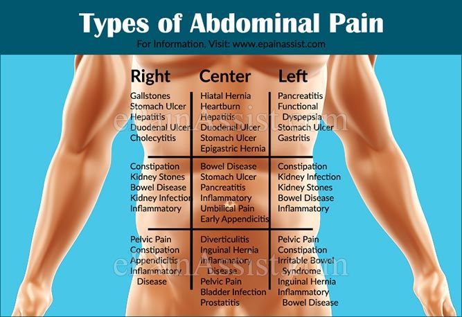 Fisting and abdominal pain