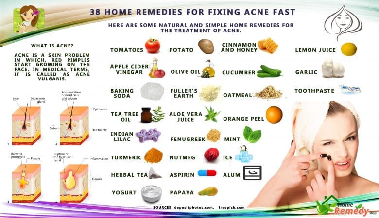 Kraken reccomend Home remedies for red pimples on face
