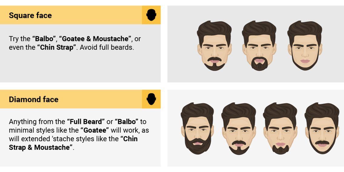 Shortbread reccomend Beard styles facial shapes