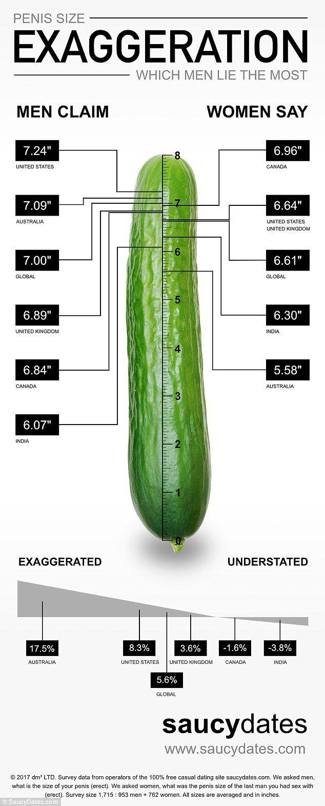 Average midget penis length