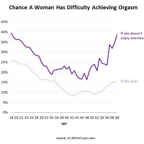 best of Woman Achieve orgasm ways
