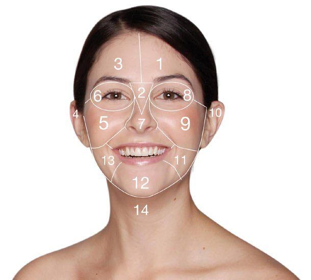 Facial breakouts in women 70