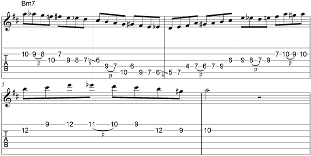 best of Guitar lick Learn