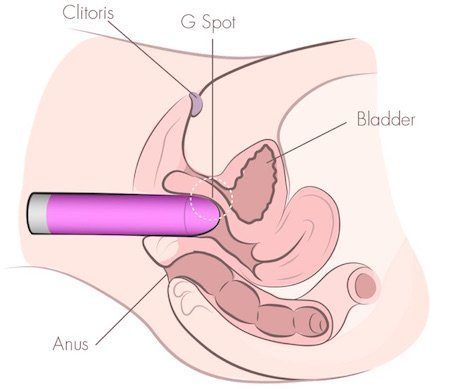 Betty B. reccomend Tips and tricks with a vibrator