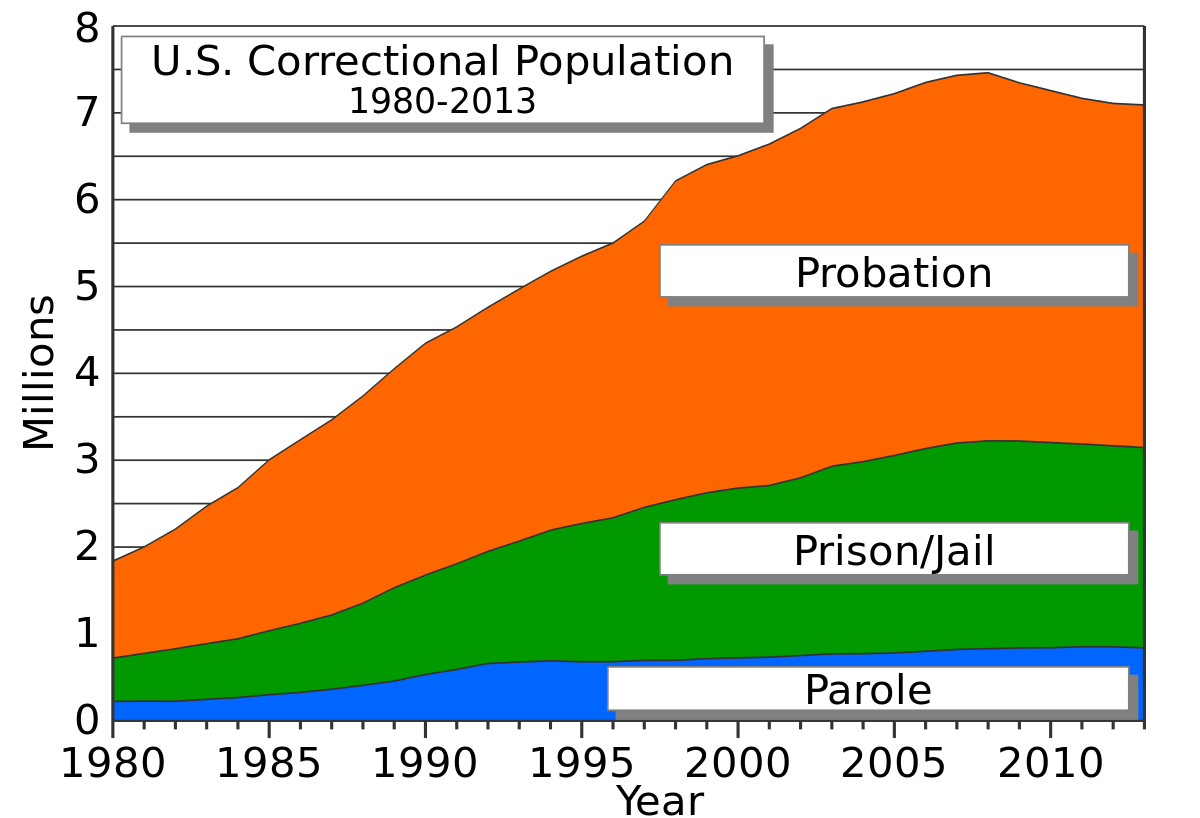 Usa bdsm private prison
